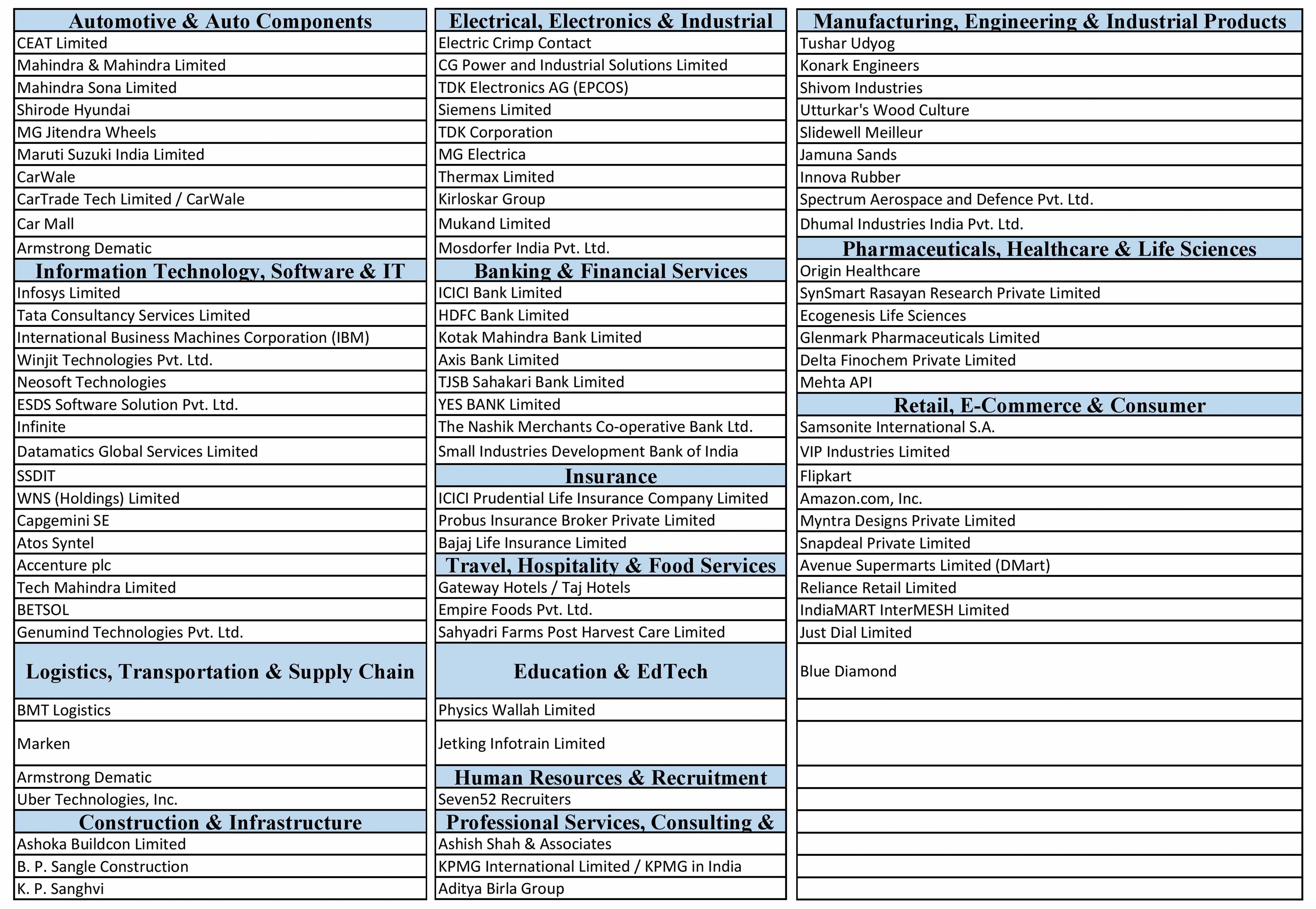organization_structure